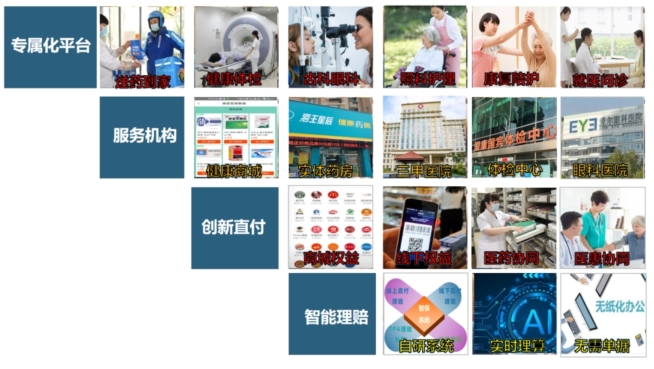 企康员福一站解决