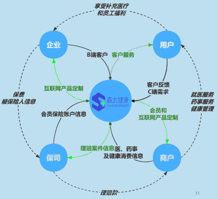 企康员福补充医疗保险